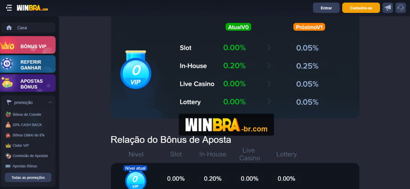 Como apostar na kto